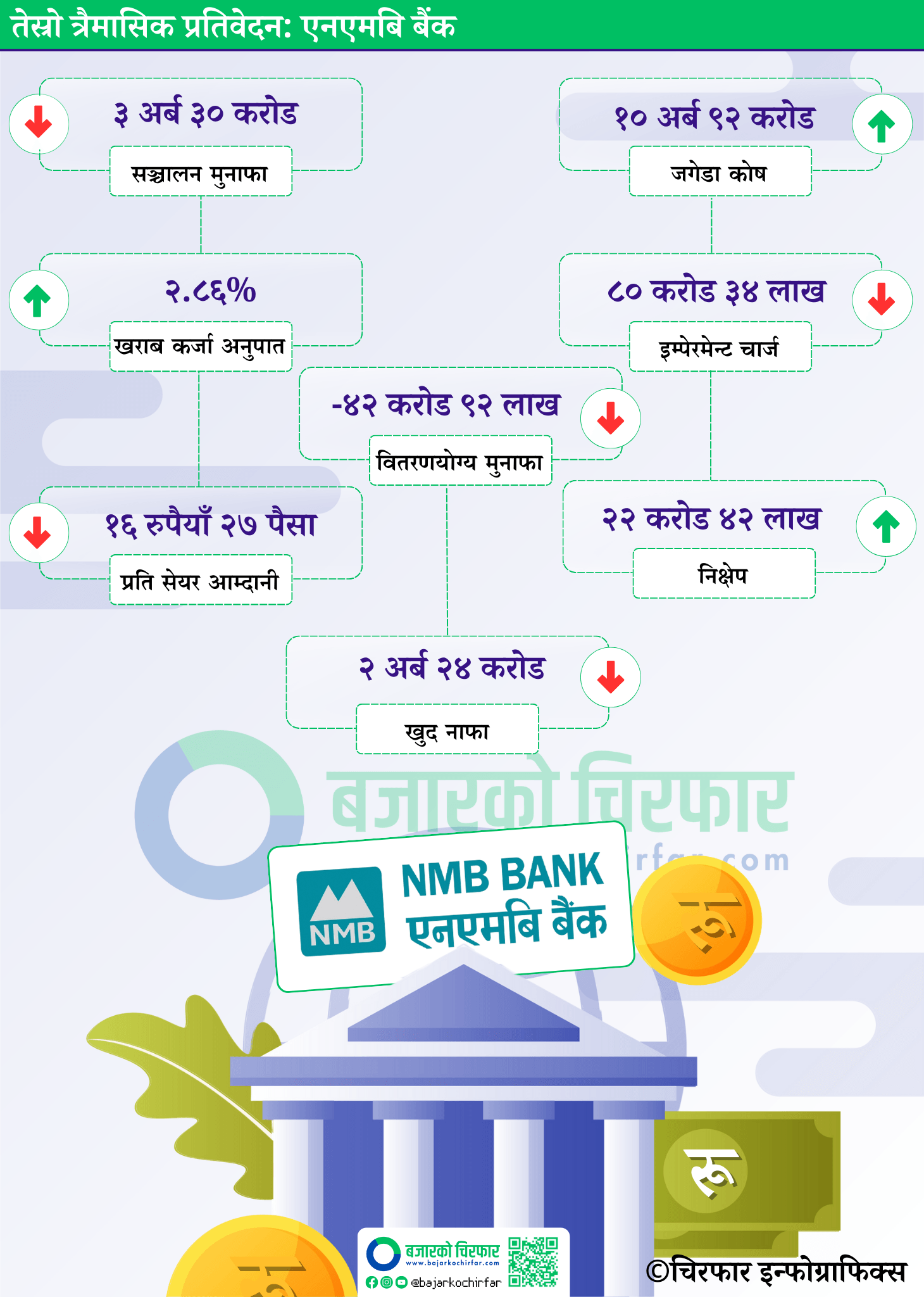 Copy of Quarterly Report https://bajarkochirfar.com/%e0%a4%9a%e0%a4%bf%e0%a4%b0%e0%a4%ab%e0%a4%be%e0%a4%b0-%e0%a4%87%e0%a4%a8%e0%a5%8d%e0%a4%ab%e0%a5%8b%e0%a4%97%e0%a5%8d%e0%a4%b0%e0%a4%be%e0%a4%ab%e0%a4%bf%e0%a4%95%e0%a5%8d%e0%a4%b8-%e0%a4%a4 | %tags