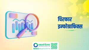 चिरफार इन्फोग्राफिक्स: हेर्नुहोस एनआईसी एशिया बैंकको लाभंसको इतिहास