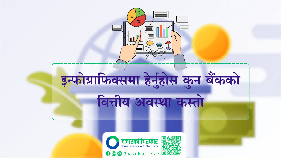 इन्फोग्राफिक्समा हेर्नुहोस कुन बैंकको वित्तीय अवस्था कस्तो