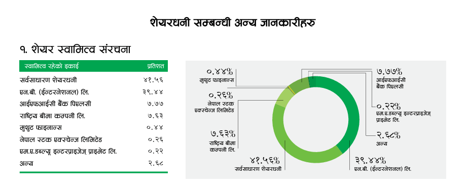 Screenshot 2024 04 23 224559 https://bajarkochirfar.com/nabil-2 | %tags