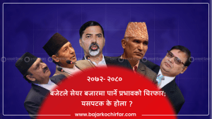 बजेटले सेयर बजारमा पार्ने प्रभावको चिरफार; यसपटक के होला ? 