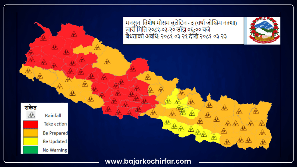 कोशी, मधेस, गण्डकी, लुम्बिनी र सुदूरपश्चिमका केही स्थानमा भारी वर्षाको चेतावनी