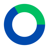 बजारको चिरफार