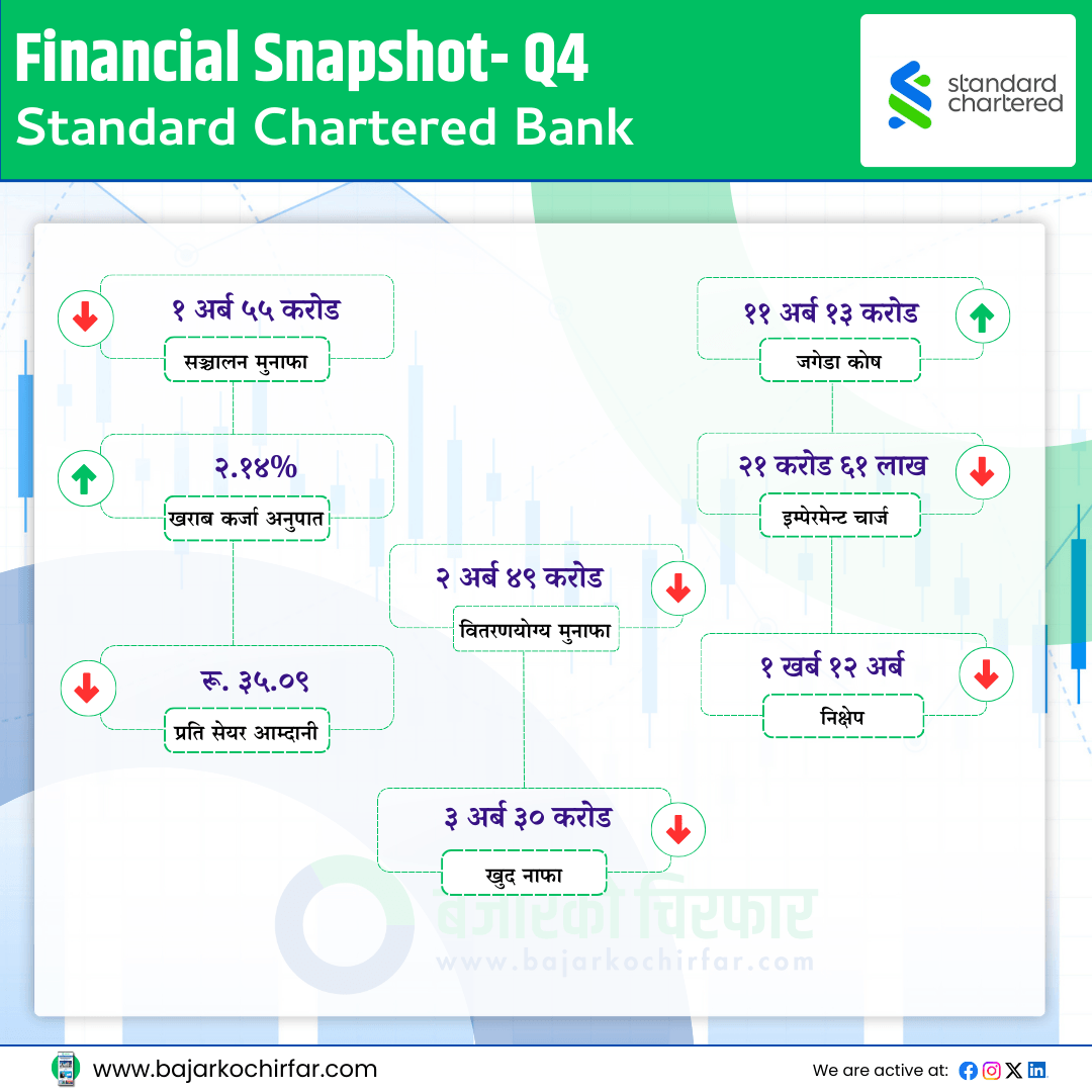 Financial 1080 x 1080 px 1 https://bajarkochirfar.com/%e0%a4%b8%e0%a5%8d%e0%a4%9f%e0%a5%8d%e0%a4%af%e0%a4%be%e0%a4%a8%e0%a5%8d%e0%a4%a1%e0%a4%b0%e0%a5%8d%e0%a4%a1-%e0%a4%9a%e0%a4%be%e0%a4%b0%e0%a5%8d%e0%a4%9f%e0%a4%b0%e0%a5%8d%e0%a4%a1%e0%a4%95%e0%a5%8b | %tags