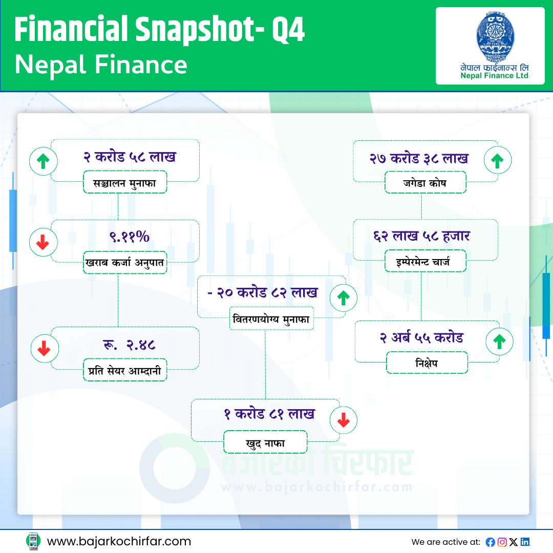 Financial 1080 x 1080 px 3 https://bajarkochirfar.com/%e0%a4%a8%e0%a4%bf%e0%a4%b7%e0%a5%8d%e0%a4%95%e0%a5%8d%e0%a4%b0%e0%a4%bf%e0%a4%af-%e0%a4%95%e0%a4%b0%e0%a5%8d%e0%a4%9c%e0%a4%be-%e0%a4%98%e0%a4%9f%e0%a5%8d%e0%a4%a6%e0%a4%be-%e0%a4%a8%e0%a5%87 | %tags