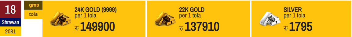 Screenshot 2024 08 02 105020 https://bajarkochirfar.com/%e0%a4%b8%e0%a5%81%e0%a4%a8%e0%a4%95%e0%a5%8b-%e0%a4%ae%e0%a5%81%e0%a4%b2%e0%a5%8d%e0%a4%af%e0%a4%ae%e0%a4%be-%e0%a4%a8%e0%a4%af%e0%a4%be%e0%a4%81-%e0%a4%b0%e0%a5%87%e0%a4%95%e0%a4%b0%e0%a5%8d | %tags