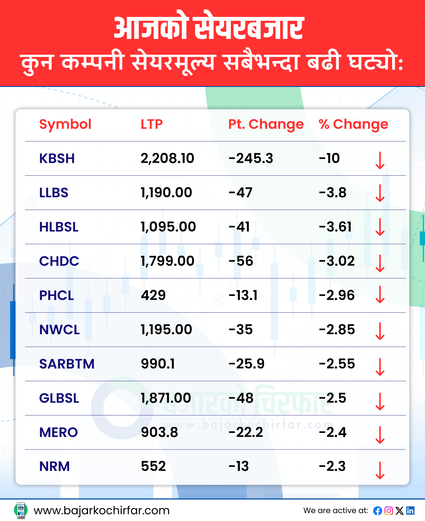 आजको सेयरबजार 29 https://bajarkochirfar.com/%e0%a4%ac%e0%a5%8d%e0%a4%af%e0%a4%be%e0%a4%95-%e0%a4%9f%e0%a5%82-%e0%a4%ac%e0%a5%8d%e0%a4%af%e0%a4%be%e0%a4%95-%e0%a4%a8%e0%a4%af%e0%a4%be%e0%a4%81-%e0%a4%95%e0%a4%be%e0%a4%b0%e0%a5%8b%e0%a4%ac | %tags