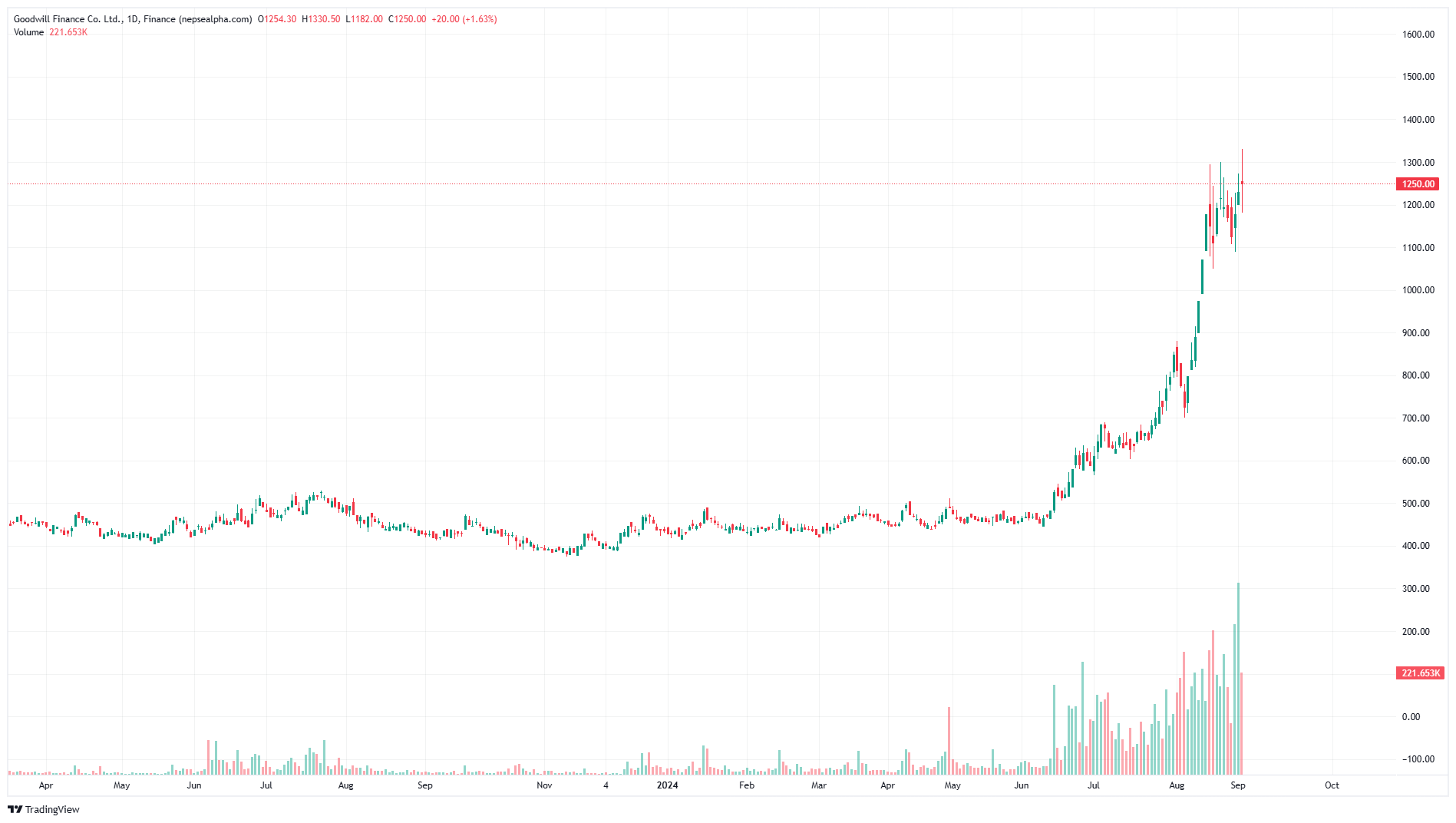 Finance nepsealpha.com GFCL Mon Sep 2 2024 भाद्र १७ 14 01 21 https://bajarkochirfar.com/%e0%a4%a6%e0%a5%81%e0%a4%88-%e0%a4%b9%e0%a4%be%e0%a4%87%e0%a4%a1%e0%a5%8d%e0%a4%b0%e0%a5%8b-%e0%a4%b0-%e0%a4%a6%e0%a5%81%e0%a4%88-%e0%a4%b5%e0%a4%bf%e0%a4%a4%e0%a5%8d%e0%a4%a4%e0%a5%80%e0%a4%af | %tags