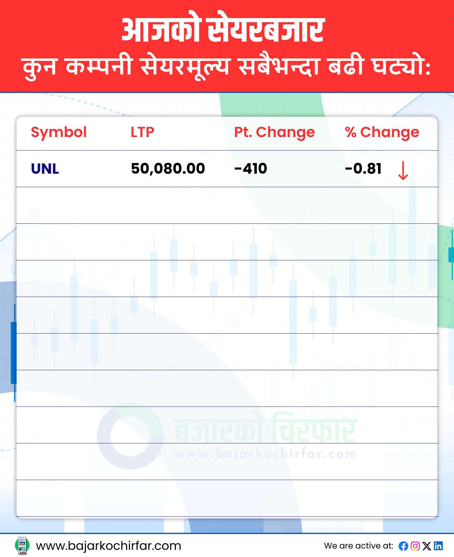 TOP LOSERS 12 https://bajarkochirfar.com/%e0%a4%b8%e0%a5%87%e0%a4%af%e0%a4%b0-%e0%a4%ac%e0%a4%9c%e0%a4%be%e0%a4%b0%e0%a4%ae%e0%a4%be-%e0%a4%89%e0%a4%a4%e0%a5%8d%e0%a4%b8%e0%a4%be%e0%a4%b9%e0%a4%9c%e0%a4%a8%e0%a4%95-%e0%a4%b8%e0%a5%81 | %tags