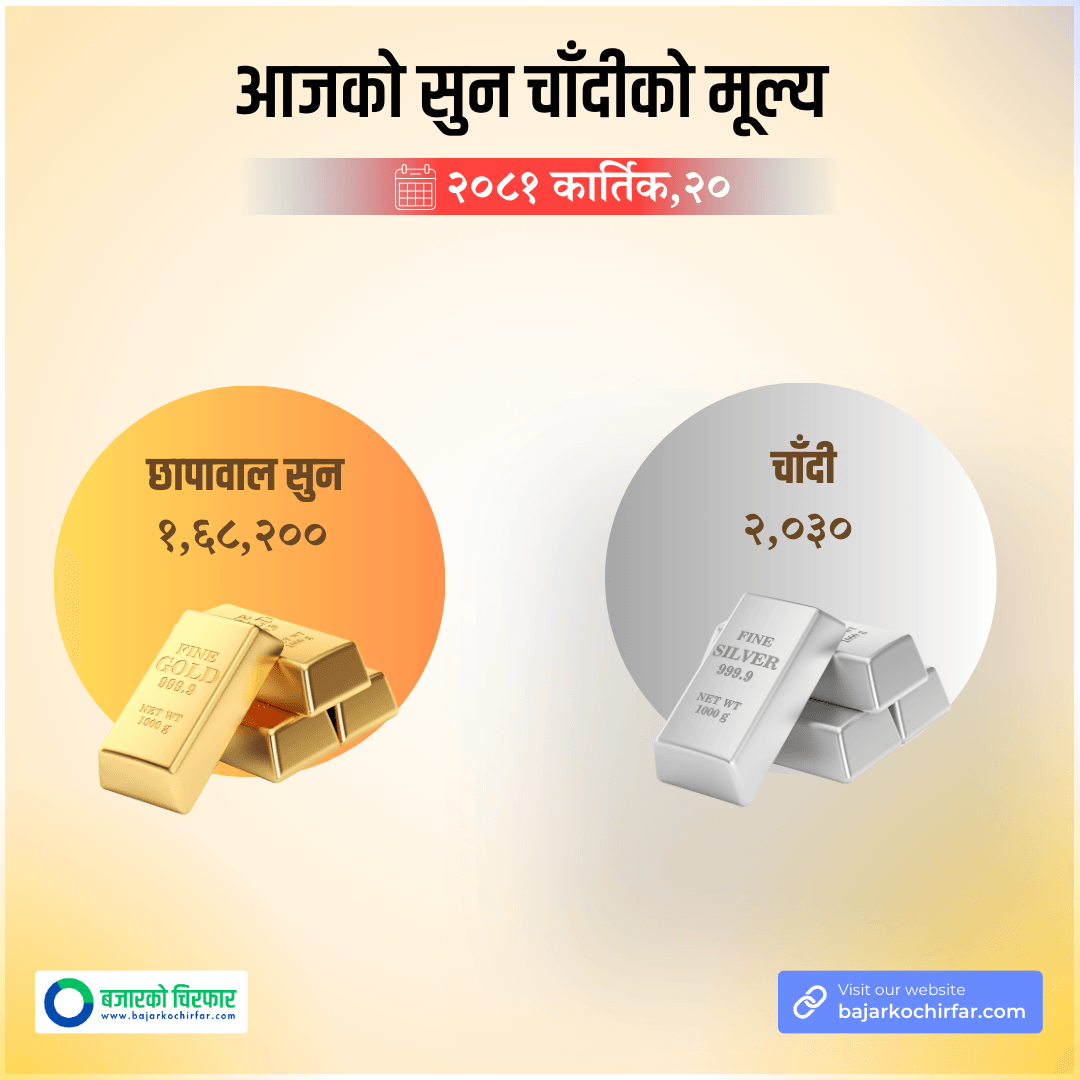 GOLD SILVER UPDATE https://bajarkochirfar.com/%e0%a4%a4%e0%a4%bf%e0%a4%b9%e0%a4%be%e0%a4%b0%e0%a4%aa%e0%a4%9b%e0%a4%bf-%e0%a4%b8%e0%a5%81%e0%a4%a8%e0%a4%9a%e0%a4%be%e0%a4%81%e0%a4%a6%e0%a5%80%e0%a4%95%e0%a5%8b-%e0%a4%ae%e0%a5%81%e0%a4%b2%e0%a5%8d | %tags