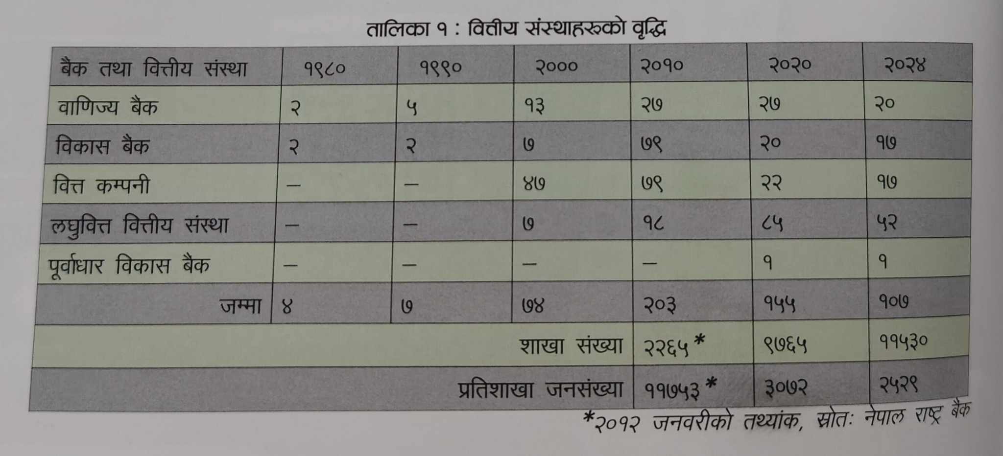 462568691 1285730489219392 9085243622106168778 n https://bajarkochirfar.com/financial-access-has-increased-due-to-rashtra-banks-continuous-efforts-and-priorities-governor-mahaprasad-adhikari | %tags