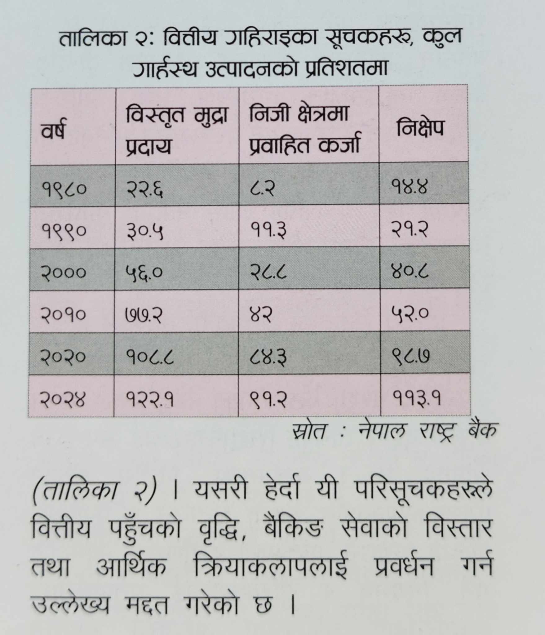 462642827 561728283375681 6412718788392943384 n https://bajarkochirfar.com/financial-access-has-increased-due-to-rashtra-banks-continuous-efforts-and-priorities-governor-mahaprasad-adhikari | %tags