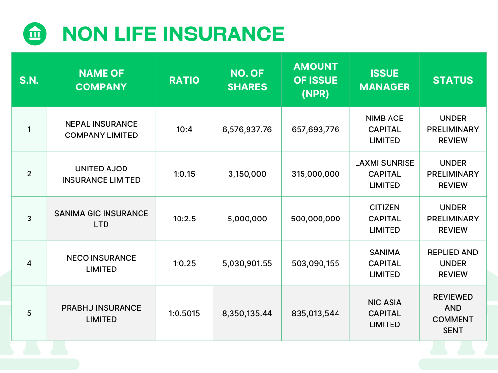 Green Minimalist Financial Services Table Graph 1 | अब फटाफट कुन-कुन कम्पनीहरूको हकप्रद सेयर आउने? | BAJARKO CHIRFAR https://bajarkochirfar.com/which-companies-are-quickly-issuing-rights-shares Green Minimalist Financial Services Table Graph 1 https://bajarkochirfar.com/which-companies-are-quickly-issuing-rights-shares | %tags