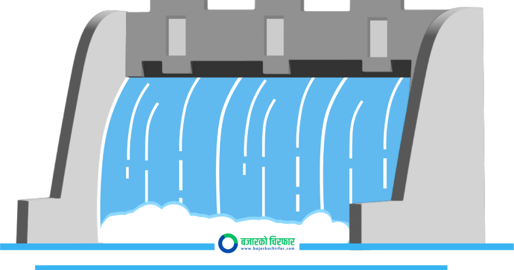चीनले तिब्बतमा विश्वकै ठूलो जलविद्युत् बाँध बनाउँदै, थ्री गर्जेज भन्दा ३ गुणा बढी बिजुली निकाल्ने