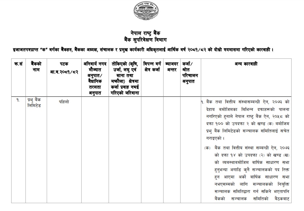 1 NwsPlZ9c5L | प्रभु, हिमालयन र एनआईसी एसिया बैंक राष्ट्र बैंकको कारबाहीमा | BAJARKO CHIRFAR https://bajarkochirfar.com/prabhu-himalayan-and-nic-asia-banks-under-action-by-nepal-rastra-bank 1 NwsPlZ9c5L https://bajarkochirfar.com/prabhu-himalayan-and-nic-asia-banks-under-action-by-nepal-rastra-bank | %tags