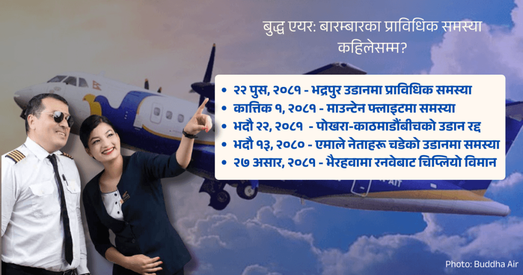 बुद्ध एयरमा एकपछि अर्को समस्या, कहिलेसम्म जारी रहन्छ प्राविधिक समस्याको श्रृंखला?
