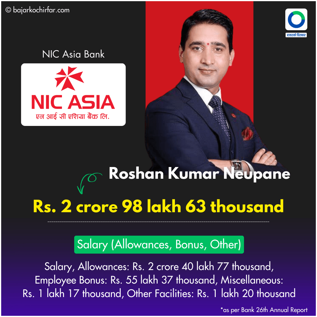 4 https://bajarkochirfar.com/commercial-bank-ceos-earn-salaries-in-the-millions-who-gets-paid-more-nepal | %tags