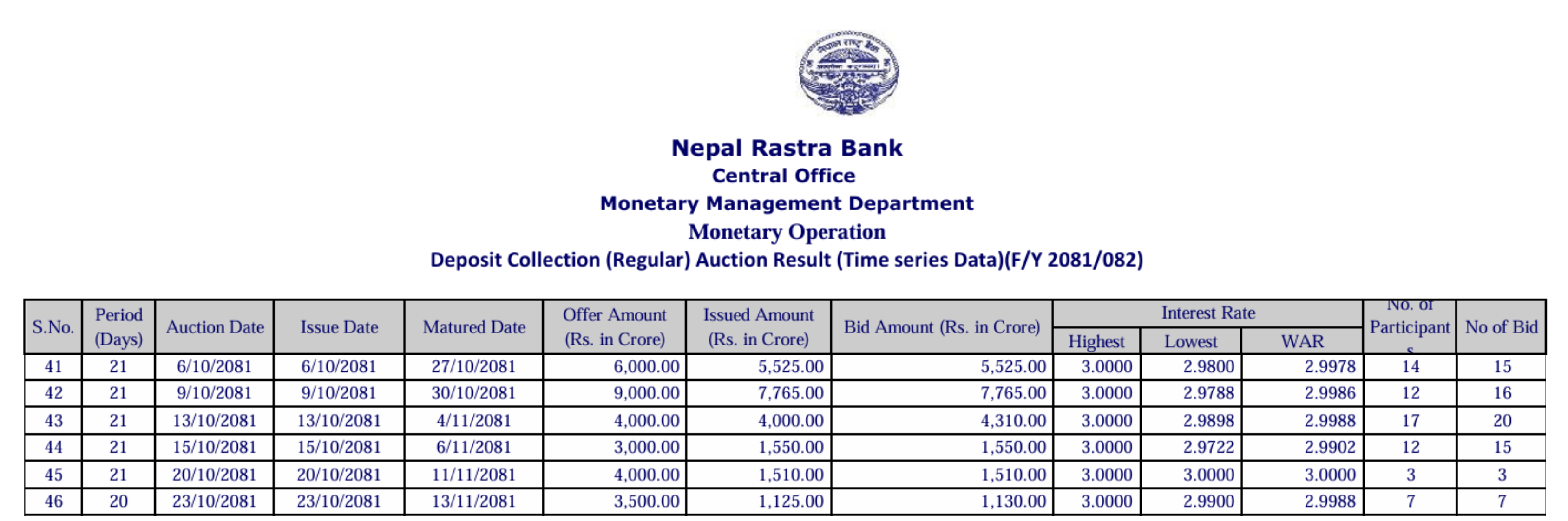 ENGLISH DESIGN 2 https://bajarkochirfar.com/liquidity-is-in-flux-banks-are-depositing-257-billion-rupees-in-the-nepal-rastra-bank-at-3-interest | %tags