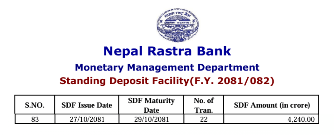 NRB DATA 1 https://bajarkochirfar.com/liquidity-is-in-flux-banks-are-depositing-257-billion-rupees-in-the-nepal-rastra-bank-at-3-interest | %tags