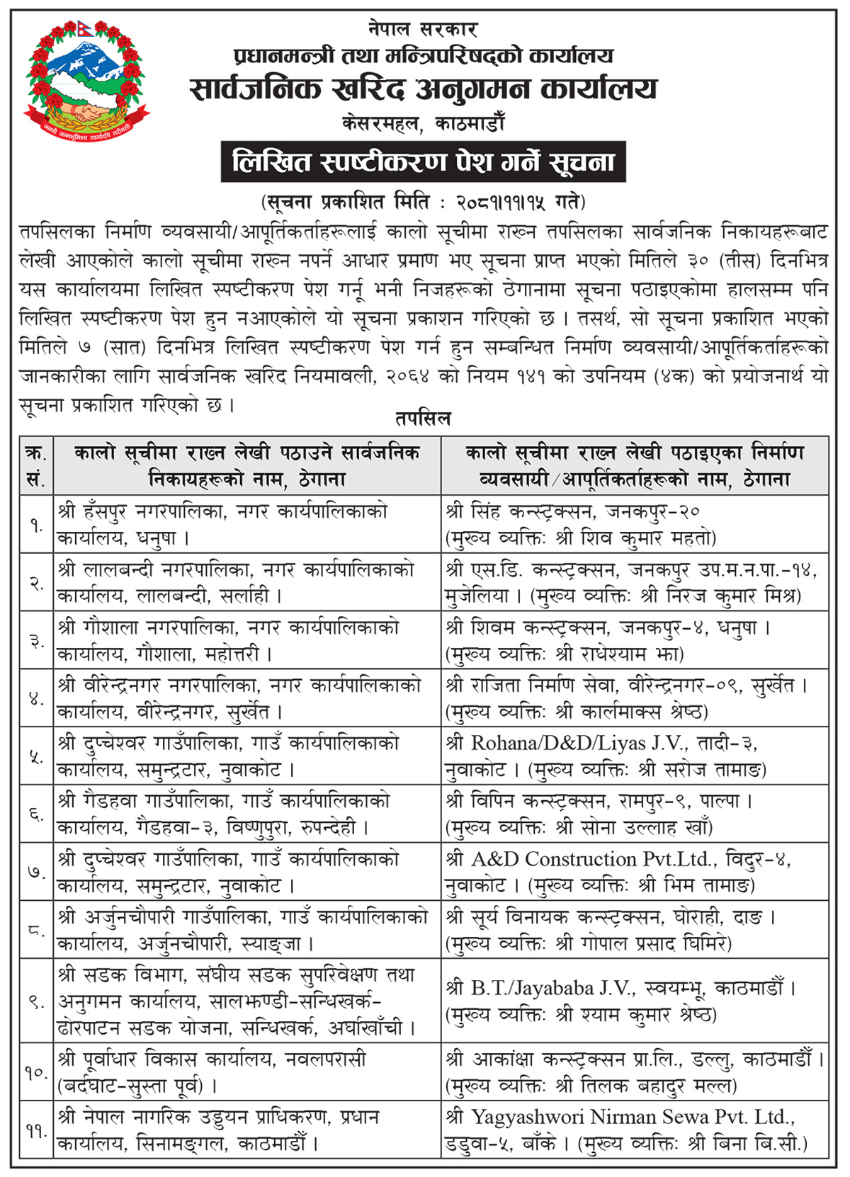 Sarbajanik Notice 1 https://bajarkochirfar.com/final-warning-to-11-construction-companies-they-may-be-blacklisted-if-they-fail-to-provide-clarification-within-seven-days | %tags