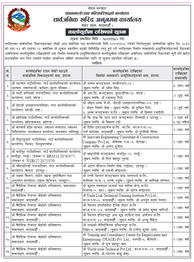 black listed https://bajarkochirfar.com/16-construction-companies-blacklisted-now-banned-from-operating-for-1-to-3-years | %tags
