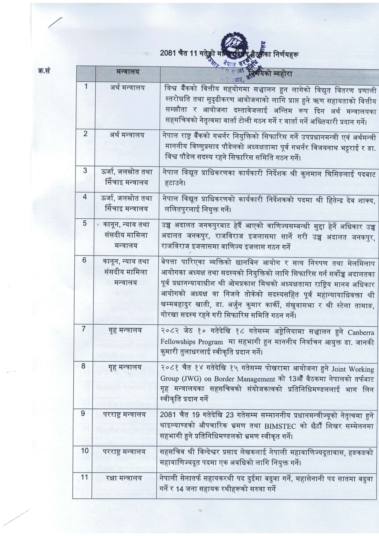 1 10 | कुलमान घिसिङलाई पदबाट हटाएर शाक्य नियुक्त गर्ने सहित यस्ता छन् मन्त्रिपरिषद् बैठकका अन्य निर्णयहरु | BAJARKO CHIRFAR https://bajarkochirfar.com/other-decisions-of-the-cabinet-meeting-include-the-removal-of-kulman-ghising-from-his-post-and-the-appointment-of-shakya 1 10 https://bajarkochirfar.com/other-decisions-of-the-cabinet-meeting-include-the-removal-of-kulman-ghising-from-his-post-and-the-appointment-of-shakya | %tags