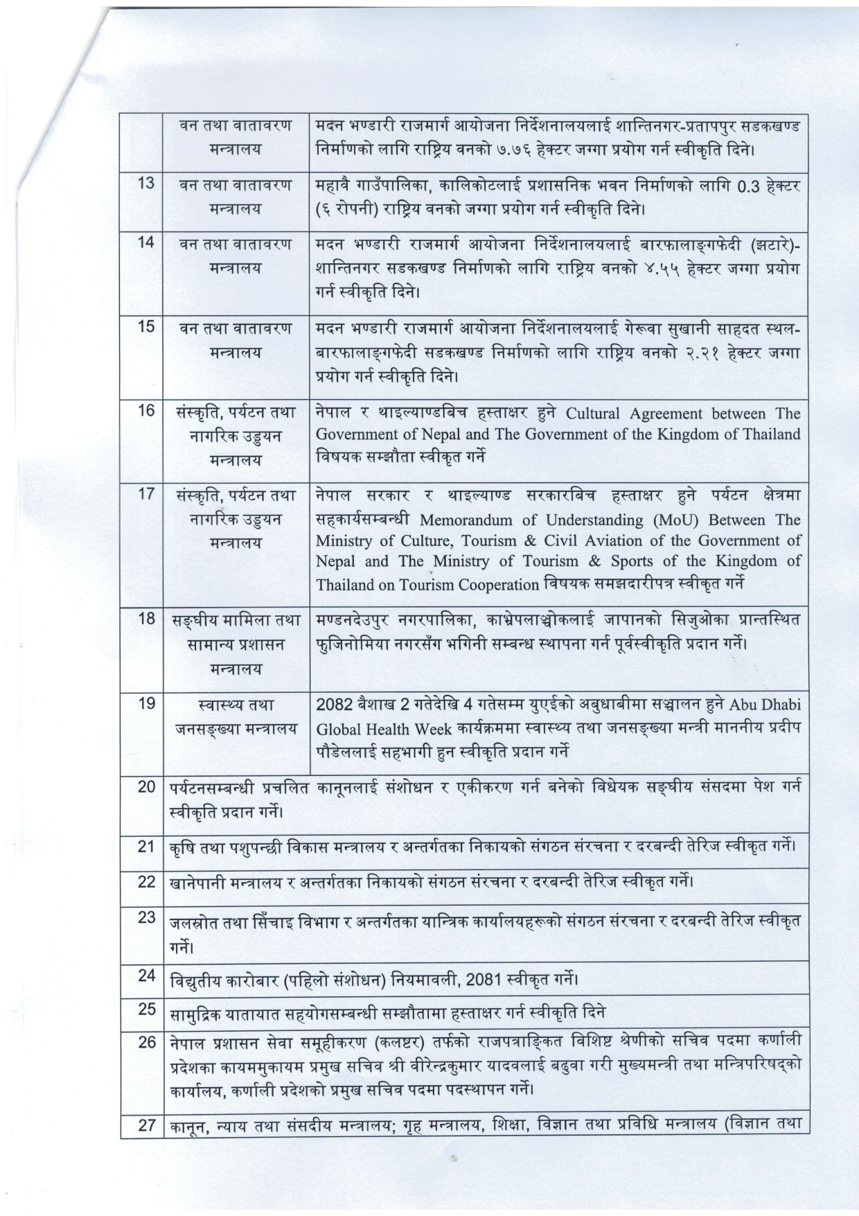 2 5 | कुलमान घिसिङलाई पदबाट हटाएर शाक्य नियुक्त गर्ने सहित यस्ता छन् मन्त्रिपरिषद् बैठकका अन्य निर्णयहरु | BAJARKO CHIRFAR https://bajarkochirfar.com/other-decisions-of-the-cabinet-meeting-include-the-removal-of-kulman-ghising-from-his-post-and-the-appointment-of-shakya 2 5 https://bajarkochirfar.com/other-decisions-of-the-cabinet-meeting-include-the-removal-of-kulman-ghising-from-his-post-and-the-appointment-of-shakya | %tags