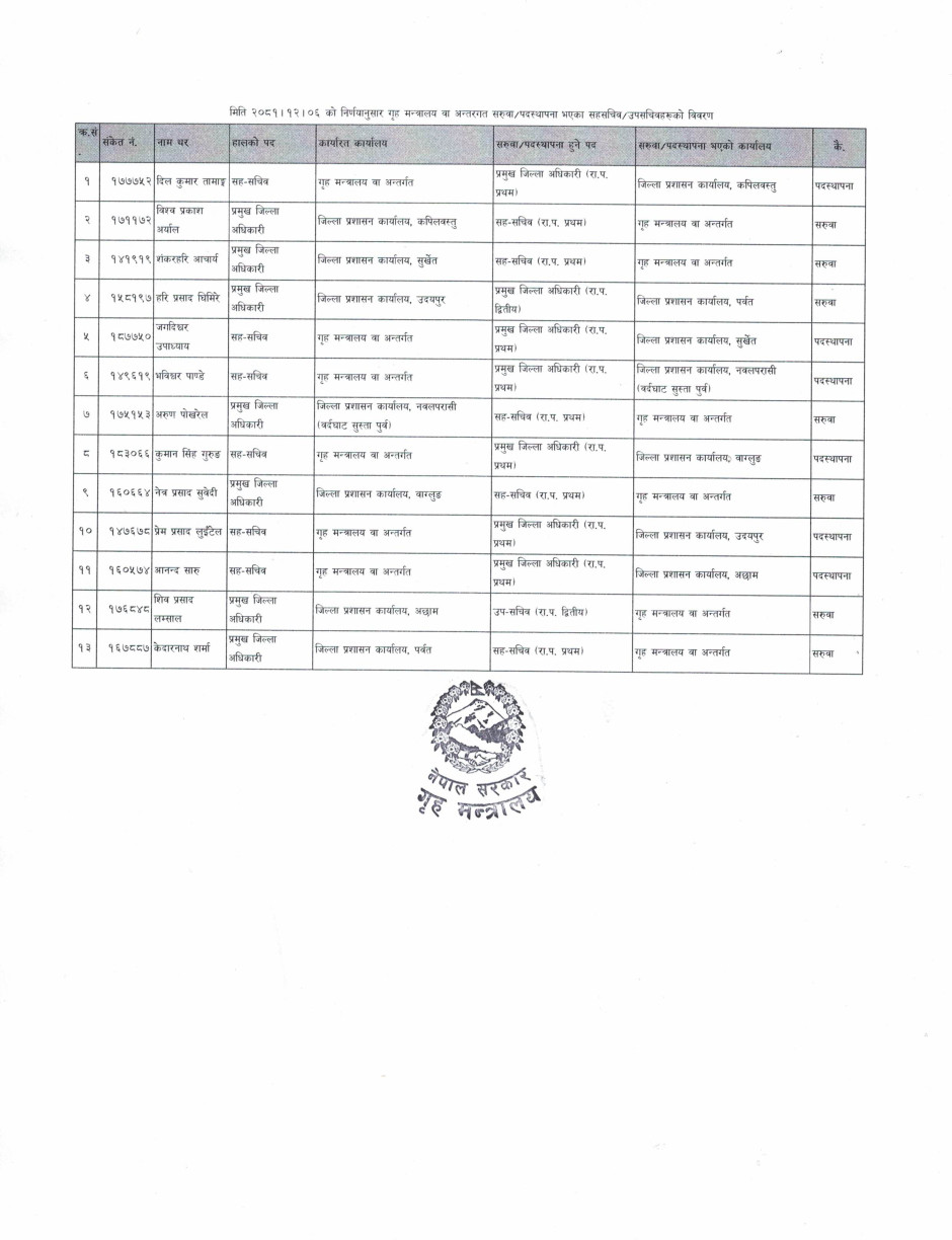 940x380 CCI03192025 https://bajarkochirfar.com/the-ministry-of-home-affairs-has-transferred-13-joint-secretaries-deputy-secretaries-including-7-cdos-whose-responsibility-is-where | %tags