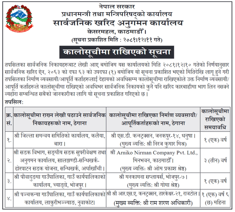 Black List Notice https://bajarkochirfar.com/four-construction-companies-have-been-blacklisted-for-how-long-will-they-not-be-allowed-to-do-what | %tags