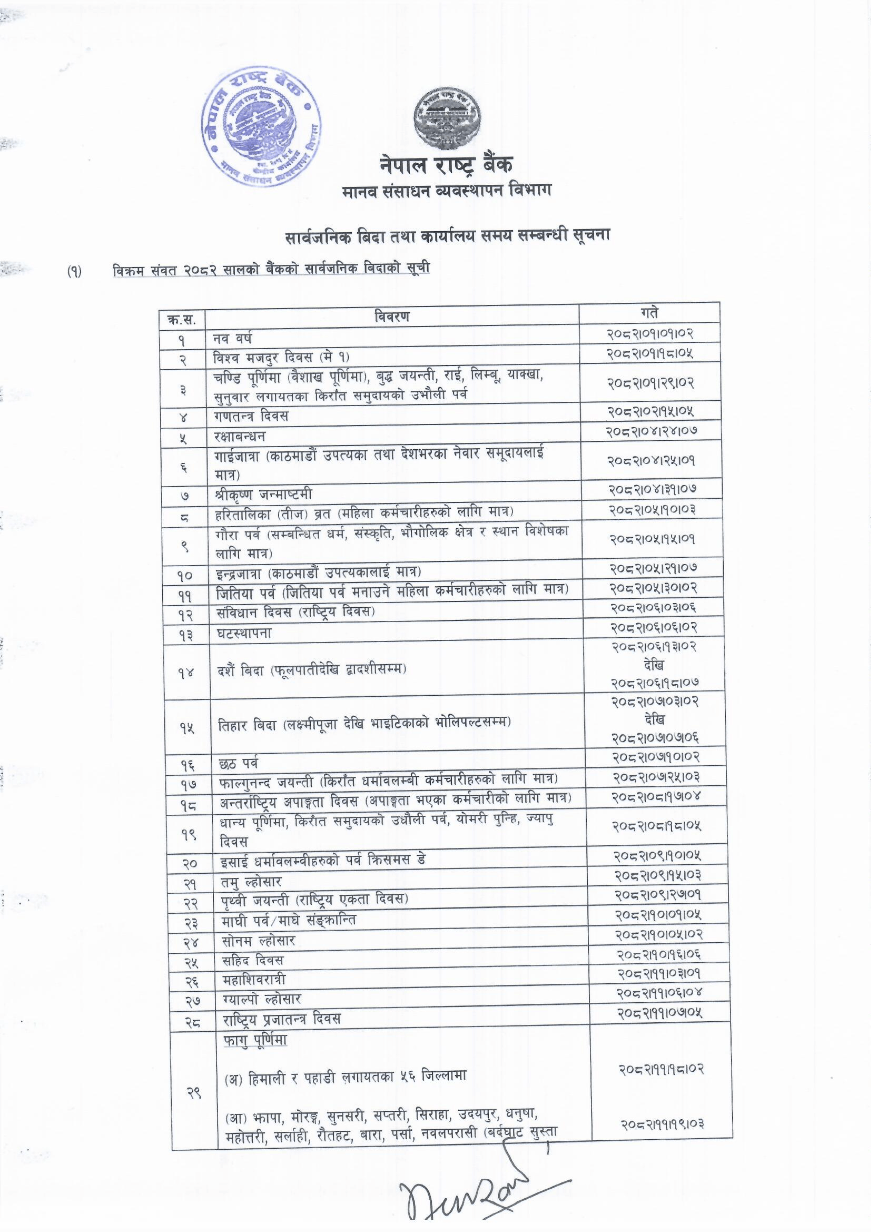 holiday list https://bajarkochirfar.com/banking-employees-will-get-a-total-of-47-days-of-leave-in-2082-bs-how-many-days-of-leave-will-be-given-in-which-month | %tags
