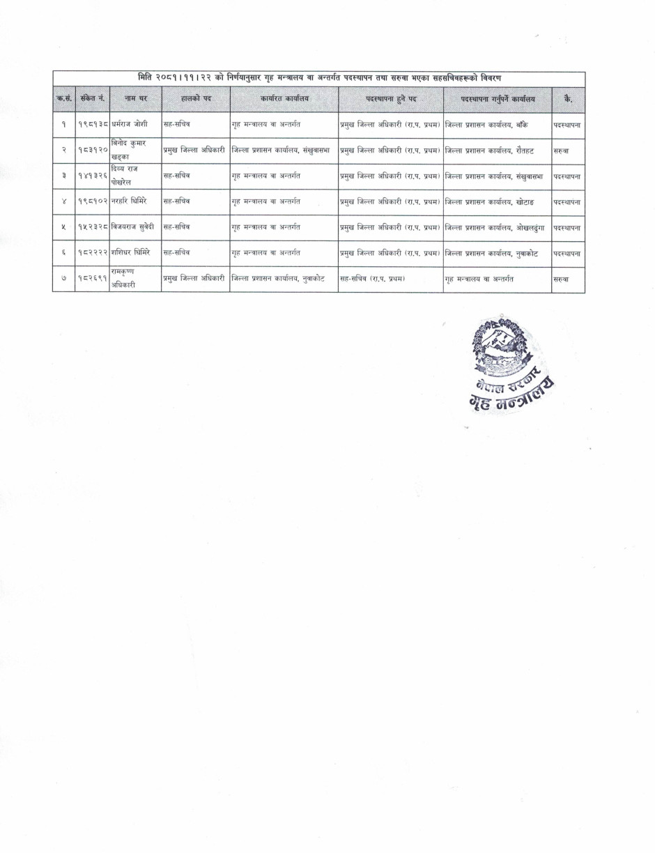 newskarkahna news826570. 1 https://bajarkochirfar.com/the-ministry-of-home-affairs-transferred-7-joint-secretaries-who-went-where | %tags