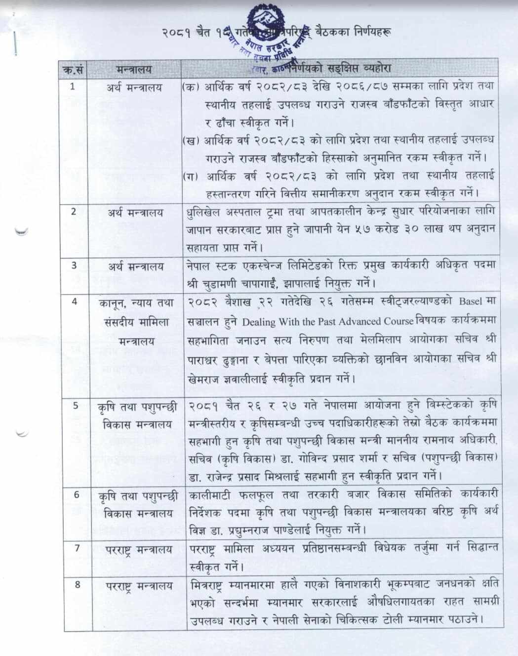 486170682 4115888825350507 8613786988974723822 n | नेप्सेको सीईओमा चापागाईंलाई नियुक्त गर्ने सहित यस्ता छन् मन्त्रिपरिषद् बैठकका अन्य निर्णयहरु | BAJARKO CHIRFAR https://bajarkochirfar.com/these-are-the-other-decisions-of-the-cabinet-meeting-including-the-appointment-of-chapagain-as-ceo-of-nepse 486170682 4115888825350507 8613786988974723822 n https://bajarkochirfar.com/these-are-the-other-decisions-of-the-cabinet-meeting-including-the-appointment-of-chapagain-as-ceo-of-nepse | %tags