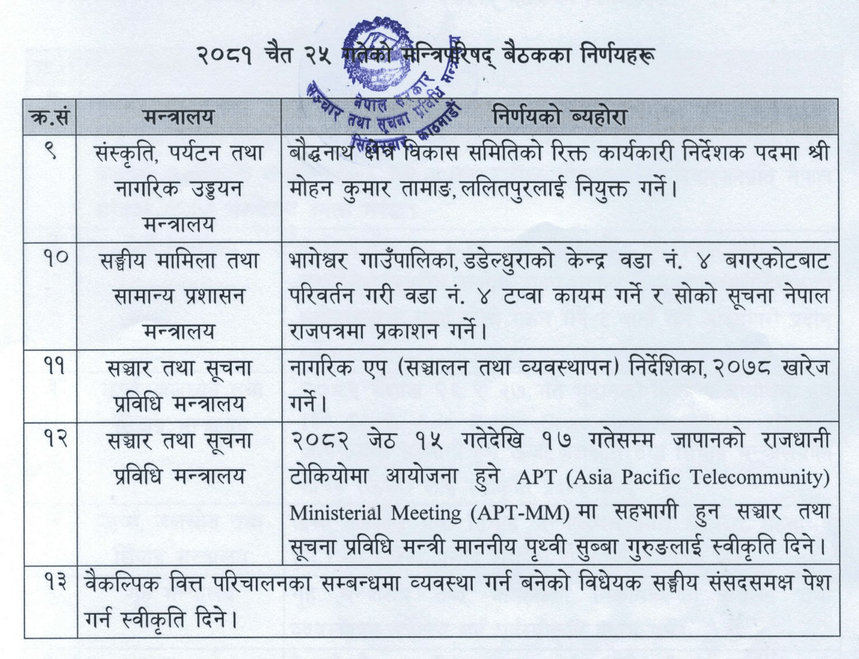 Cabinet 2 e1744162354859 | ऊर्जा मन्त्रालयका सहसचिवको राजीनामा स्वीकृतसहित यस्ता छन् मन्त्रिपरिषद् बैठकका अन्य निर्णयहरू | BAJARKO CHIRFAR https://bajarkochirfar.com/other-decisions-of-the-cabinet-meeting-including-the-acceptance-of-the-resignation-of-the-joint-secretary-of-the-ministry-of-energy Cabinet 2 e1744162354859 https://bajarkochirfar.com/other-decisions-of-the-cabinet-meeting-including-the-acceptance-of-the-resignation-of-the-joint-secretary-of-the-ministry-of-energy | %tags