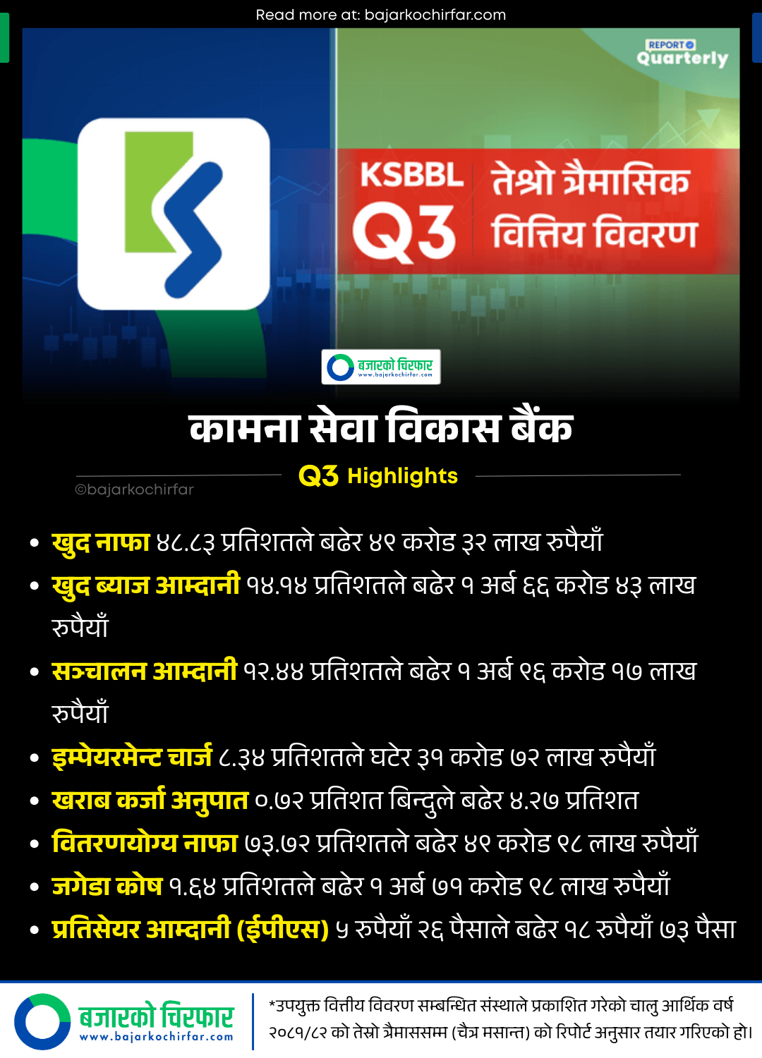 KSBBBL https://bajarkochirfar.com/kamana-sewa-bikas-banks-profit-improves-bad-loans-increase | %tags
