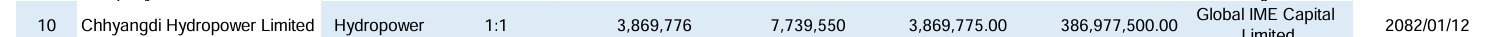 Screenshot 2025 04 25 133805 https://bajarkochirfar.com/chhyangdi-hydropower-to-issue-100-percent-rights-shares-receives-approval-from-sebon | %tags
