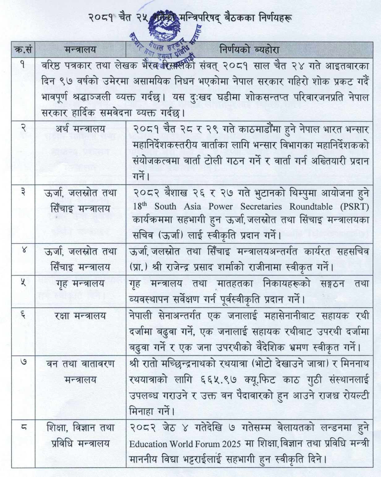 cabinet 1 e1744162314667 | ऊर्जा मन्त्रालयका सहसचिवको राजीनामा स्वीकृतसहित यस्ता छन् मन्त्रिपरिषद् बैठकका अन्य निर्णयहरू | BAJARKO CHIRFAR https://bajarkochirfar.com/other-decisions-of-the-cabinet-meeting-including-the-acceptance-of-the-resignation-of-the-joint-secretary-of-the-ministry-of-energy cabinet 1 e1744162314667 https://bajarkochirfar.com/other-decisions-of-the-cabinet-meeting-including-the-acceptance-of-the-resignation-of-the-joint-secretary-of-the-ministry-of-energy | %tags