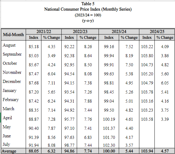 494687449 1401436177476214 6153624770469664014 n https://bajarkochirfar.com/nepal-rastra-bank-data-shows-inflation-at-its-lowest-in-31-months | %tags