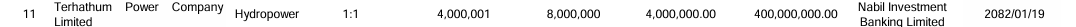 Screenshot 2025 05 02 140746 https://bajarkochirfar.com/tehrathum-power-issues-100-percent-rights-shares-securities-and-exchange-board-of-nepal-approves | %tags