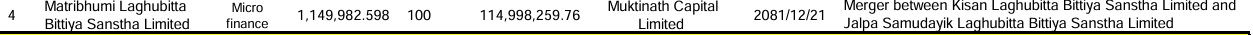 Screenshot 2025 05 02 151728 https://bajarkochirfar.com/matribhumi-laghubitta-to-issue-fpo-worth-rs-114-9-million-applies-to-securities-and-exchange-board-of-nepal | %tags