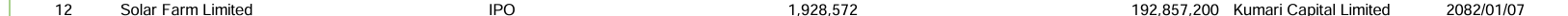 Screenshot 2025 05 05 063359 https://bajarkochirfar.com/solar-farm-files-application-with-securities-and-exchange-board-of-nepal-issuing-ipo-worth-rs-192-8-million | %tags