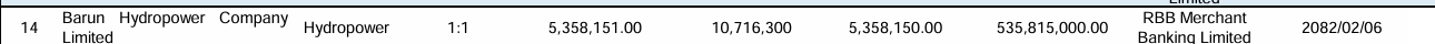 Screenshot 2025 05 20 170005 https://bajarkochirfar.com/barun-hydropower-to-issue-100-percent-rights-shares-gets-approval-from-securities-and-exchange-board-of-nepal | %tags
