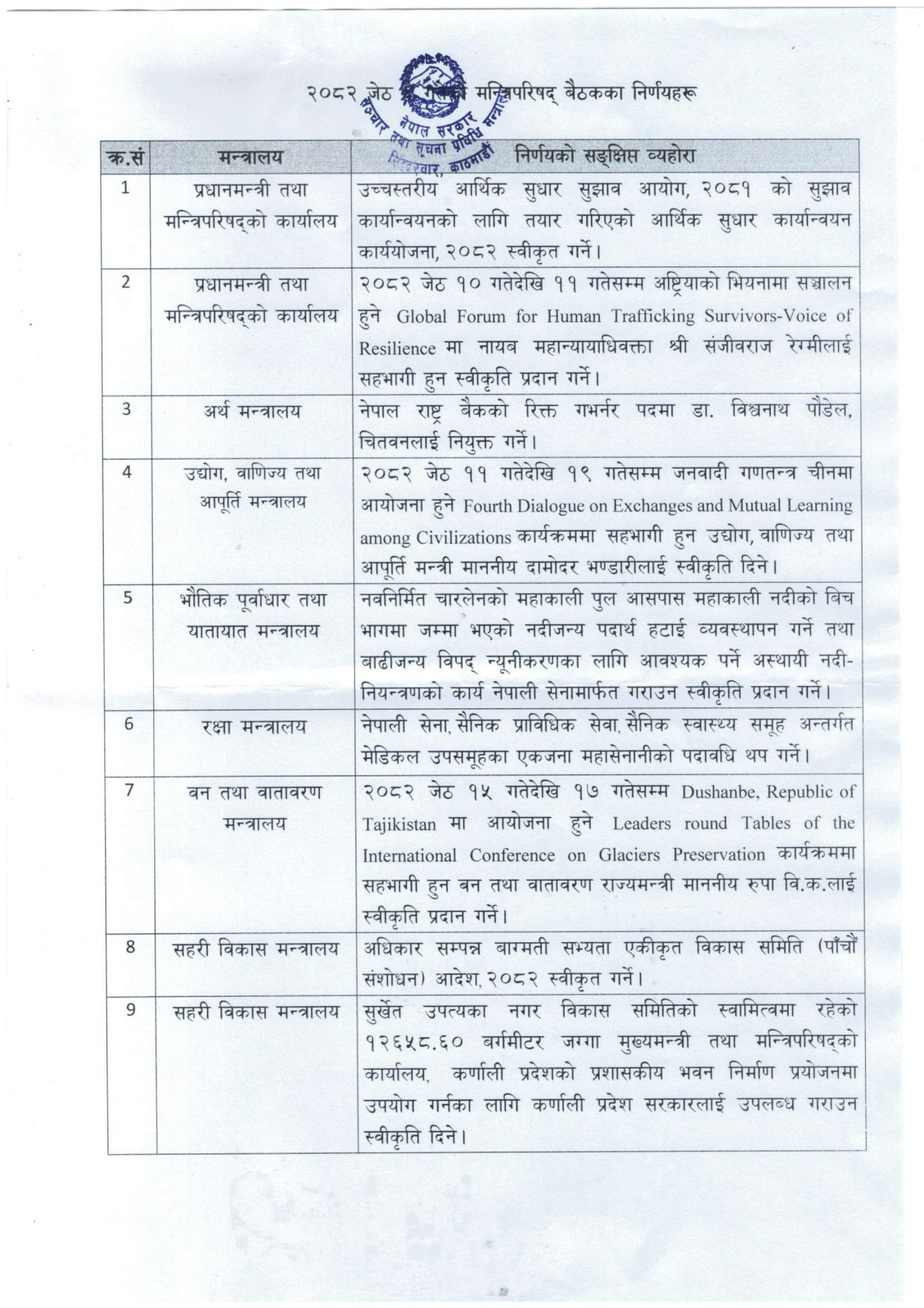 cabinet jestha 6 1448x2048 1747904300 | गभर्नरमा विश्व पौडेललाई नियुक्ति गर्नेसहित यस्ता छन् मन्त्रिपरिषद् बैठकका अन्य निर्णयहरू | BAJARKO CHIRFAR https://bajarkochirfar.com/other-decisions-taken-at-the-cabinet-meeting-including-the-appointment-of-bishwa-poudel-as-governor-include cabinet jestha 6 1448x2048 1747904300 https://bajarkochirfar.com/other-decisions-taken-at-the-cabinet-meeting-including-the-appointment-of-bishwa-poudel-as-governor-include | %tags
