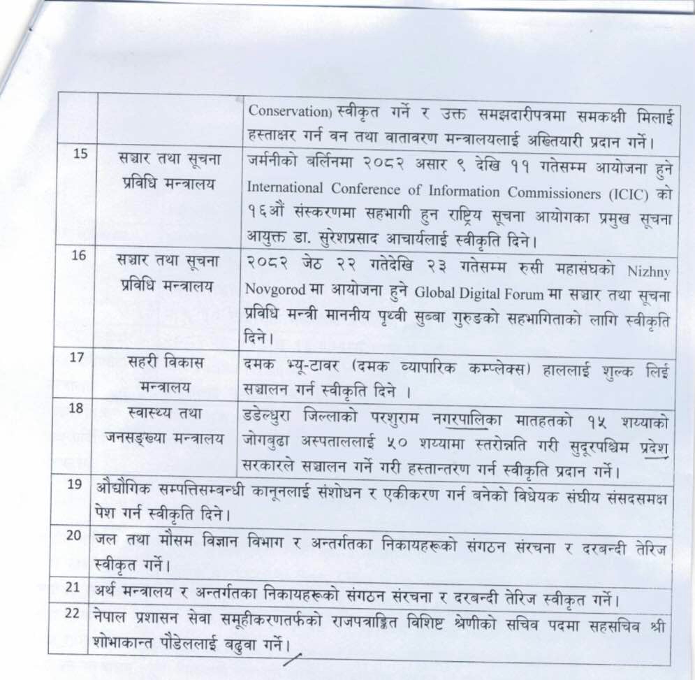 nirnaya 4 | पोषराज पाण्डेलाई गभर्नर सिफारिस समितिमा नियुक्त गर्ने सहित यस्ता छन् मन्त्रिपरिषद् बैठकका अन्य निर्णयहरू | BAJARKO CHIRFAR https://bajarkochirfar.com/other-decisions-taken-at-the-cabinet-meeting-include-appointing-poshraj-pandey-to-the-governor-recommendation-committee nirnaya 4 https://bajarkochirfar.com/other-decisions-taken-at-the-cabinet-meeting-include-appointing-poshraj-pandey-to-the-governor-recommendation-committee | %tags