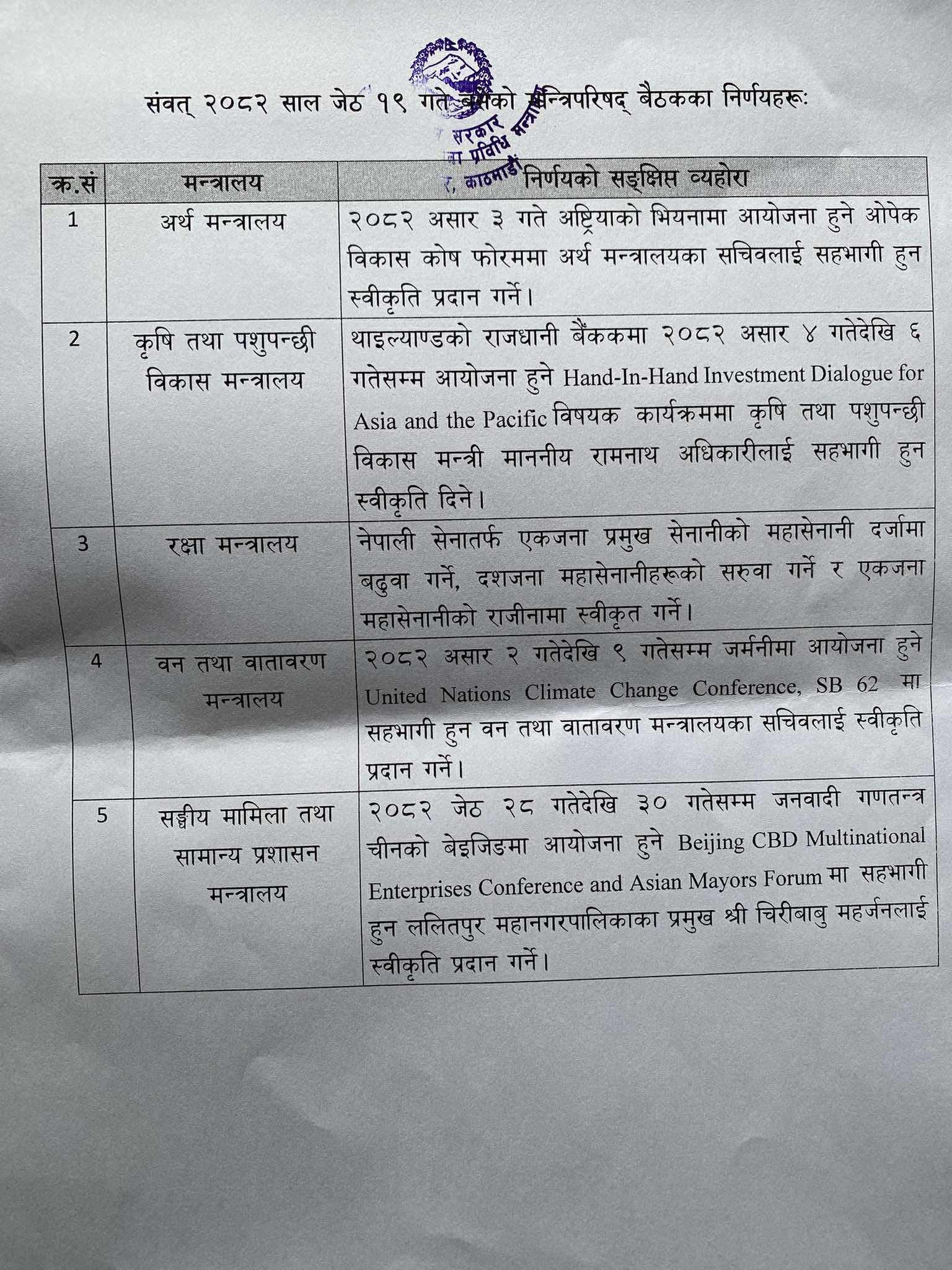 494823182 1669779460536427 970247505291108362 n 1 rotated | अर्थसम्बन्धी तीन विधेयक संसद्मा पेश गर्न स्वीकृत दिने सहित यस्ता छन् मन्त्रिपरिषद् बैठकका अन्य निर्णयहरु | BAJARKO CHIRFAR https://bajarkochirfar.com/other-decisions-of-the-council-of-ministers-meeting-including-approval-to-submit-three-finance-related-bills-to-parliament-include 494823182 1669779460536427 970247505291108362 n 1 rotated https://bajarkochirfar.com/other-decisions-of-the-council-of-ministers-meeting-including-approval-to-submit-three-finance-related-bills-to-parliament-include | %tags