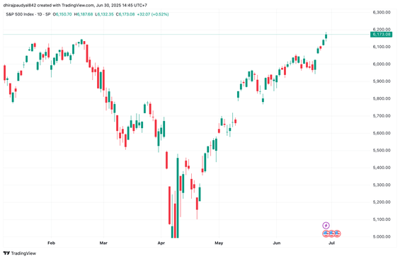 513449779 726536953665754 7534281963359150233 n https://bajarkochirfar.com/us-stock-market-hits-new-high-weathering-economic-turmoil-new-record-in-friday-trading | %tags
