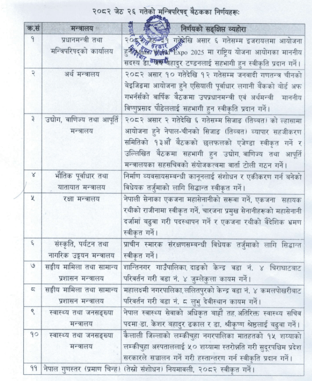 Screenshot 2025 06 11 131150 https://bajarkochirfar.com/other-decisions-of-the-cabinet-meeting-including-sending-finance-minister-poudel-to-china | %tags