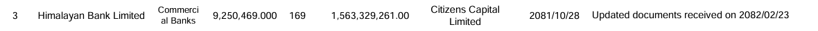 Screenshot 2025 06 13 072907 https://bajarkochirfar.com/himalayan-bank-is-issuing-9-25-million-units-of-fpo-how-much-is-per-unit | %tags