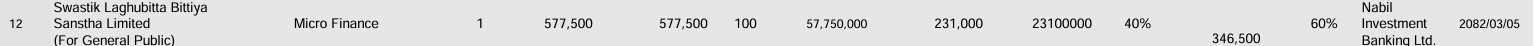 Screenshot 2025 06 19 131634 https://bajarkochirfar.com/swastik-laghubitta-has-received-permission-to-issue-an-ipo-how-many-ipo-units-will-it-issue | %tags
