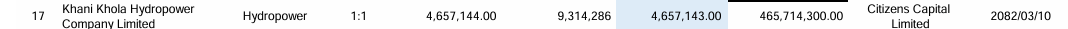 Screenshot 2025 06 24 172350 https://bajarkochirfar.com/khani-khola-hydropower-issues-100-percent-rights-shares-receives-approval-from-securities-and-exchange-board-of-nepal | %tags