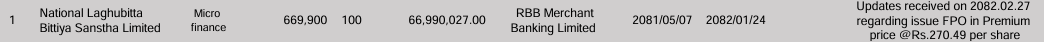 Screenshot 2025 06 25 073531 https://bajarkochirfar.com/national-microfinance-bank-issues-fpo-at-premium-price-submits-application-to-board | %tags